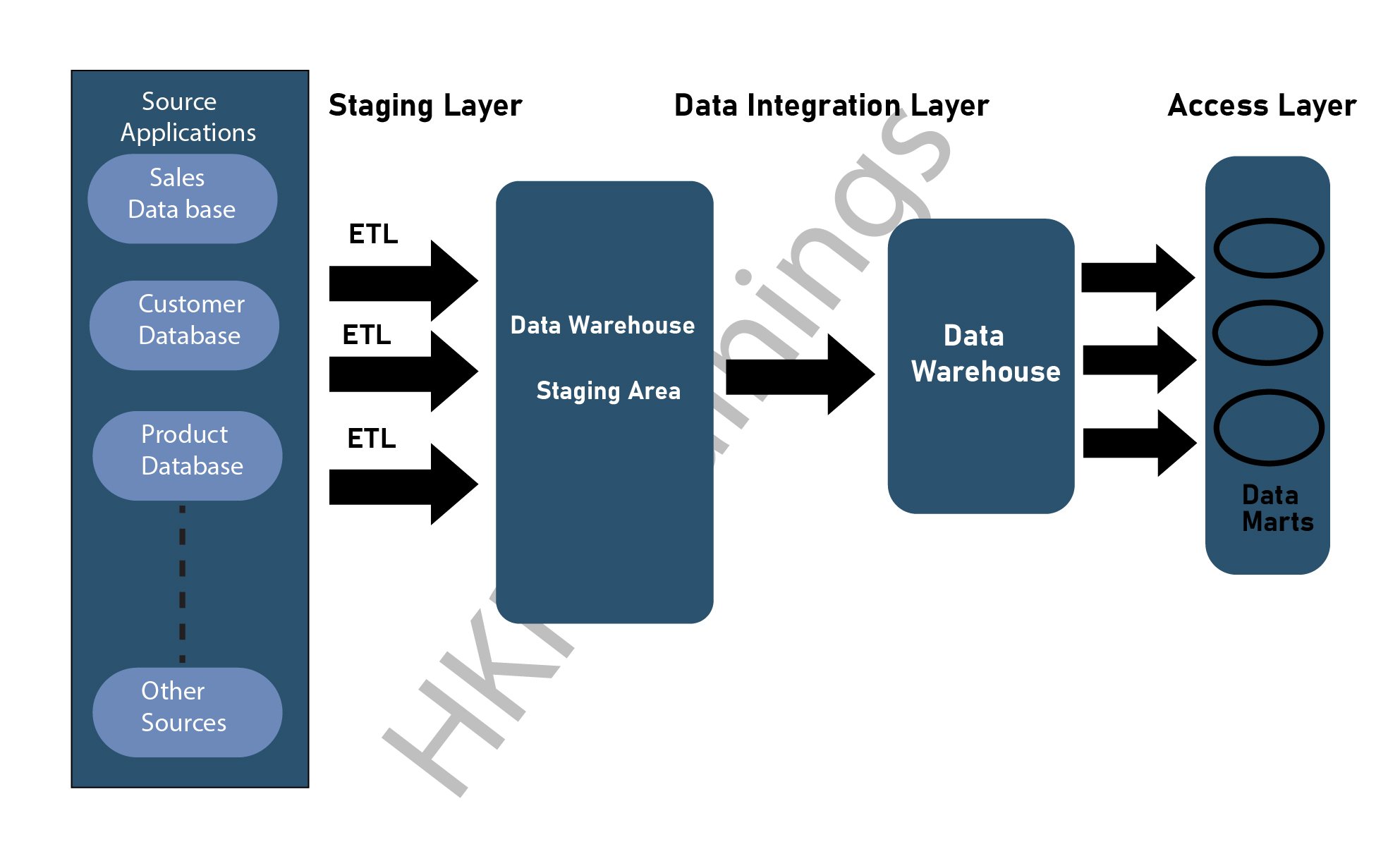 ETL tool functions